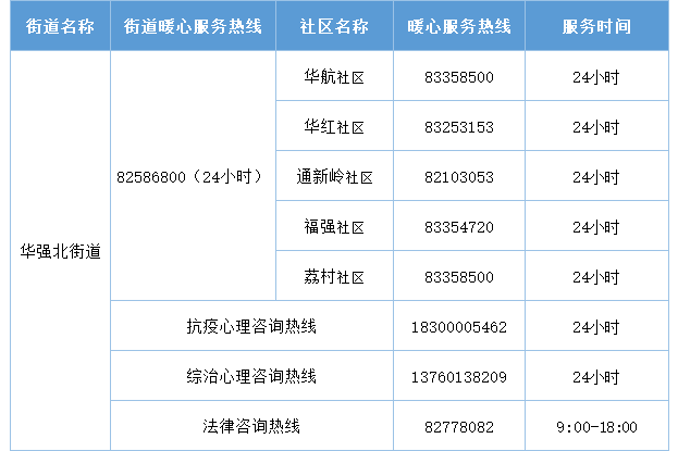 2022年深圳福田區(qū)暖心服務熱線匯總