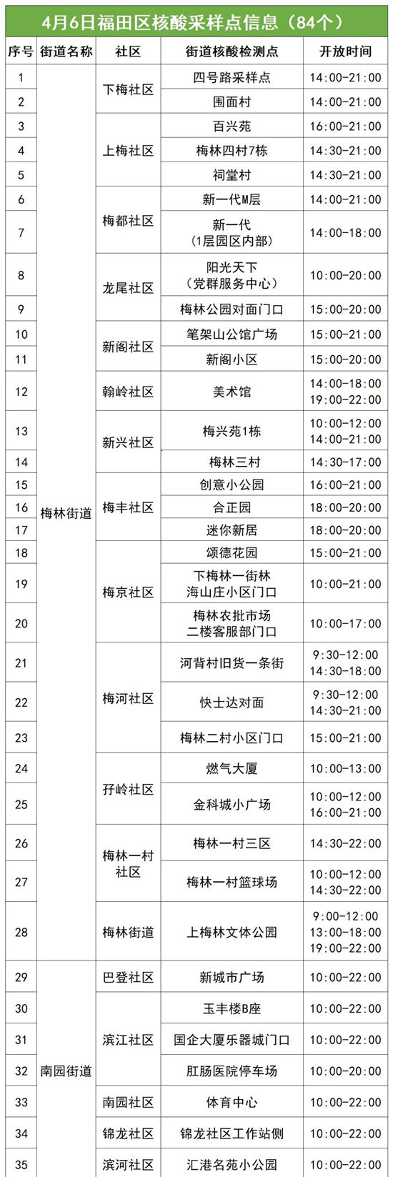 4月6日福田區(qū)免費(fèi)核酸檢測(cè)點(diǎn)匯總