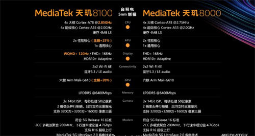 天璣8000和天璣8100有哪些區(qū)別 哪個性能更強