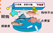 殺魚(yú)盤(pán)是什么意思 殺魚(yú)盤(pán)套路解密