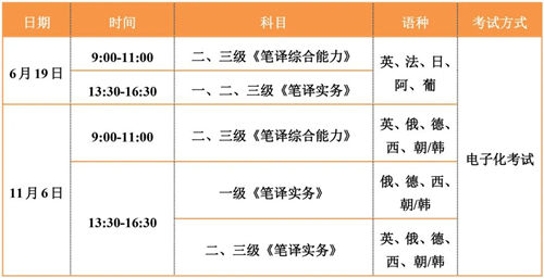 2022上半年翻譯專業(yè)資格考試報(bào)名時(shí)間及條件