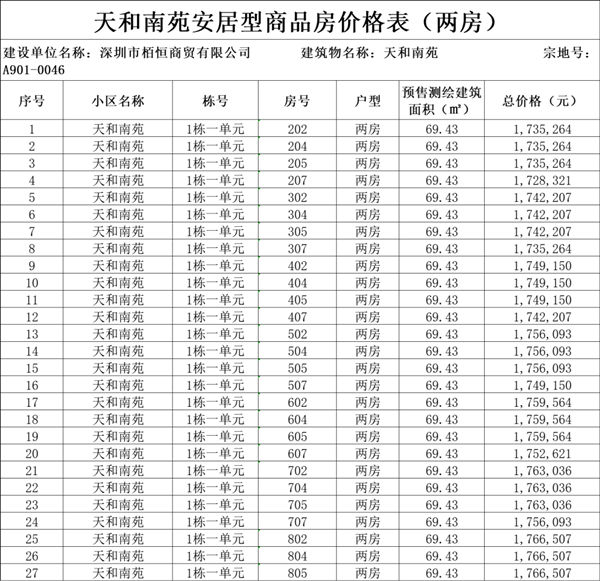 2022年深圳天和南苑安居房?jī)r(jià)格戶(hù)型詳情