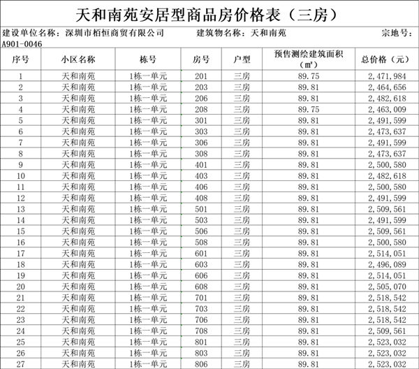 2022年深圳天和南苑安居房?jī)r(jià)格戶(hù)型詳情