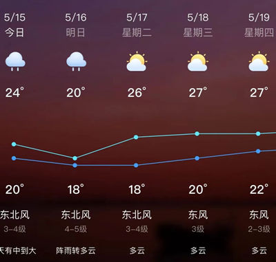 冷空氣來啦 深圳一周天氣預(yù)報