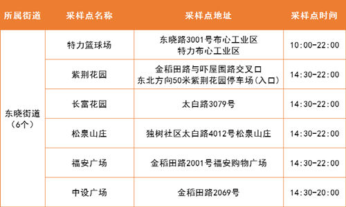 5月20日羅湖區(qū)免費核酸采樣點匯總