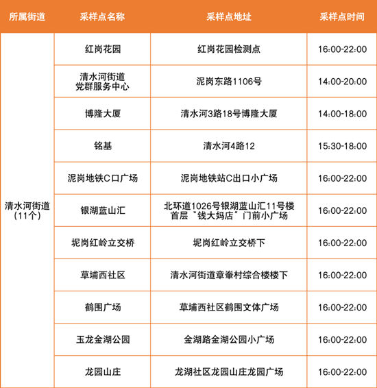 6月15日羅湖區(qū)免費(fèi)核酸采樣點(diǎn)匯總