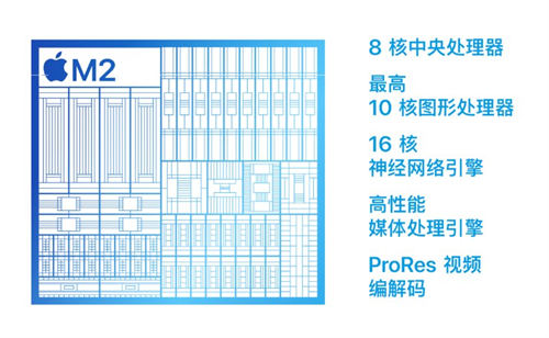 蘋果 M2 MacBook Pro配置怎么樣 售價是多少