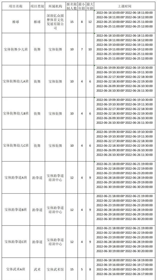 2022年6月寶安區(qū)下期公益培訓(xùn)報名指南