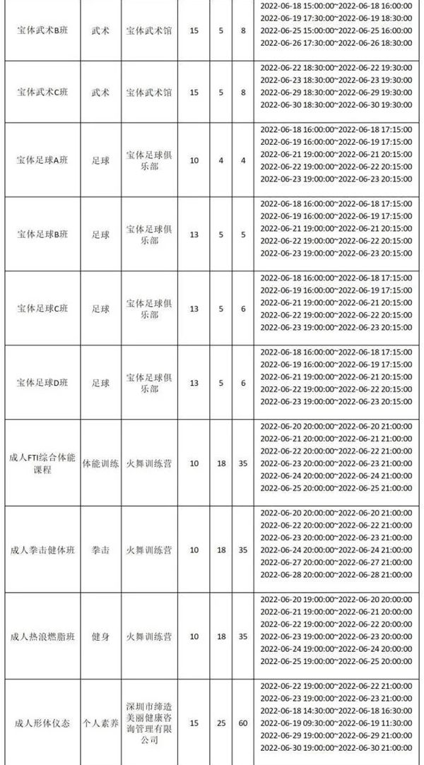 2022年6月寶安區(qū)下期公益培訓(xùn)報名指南