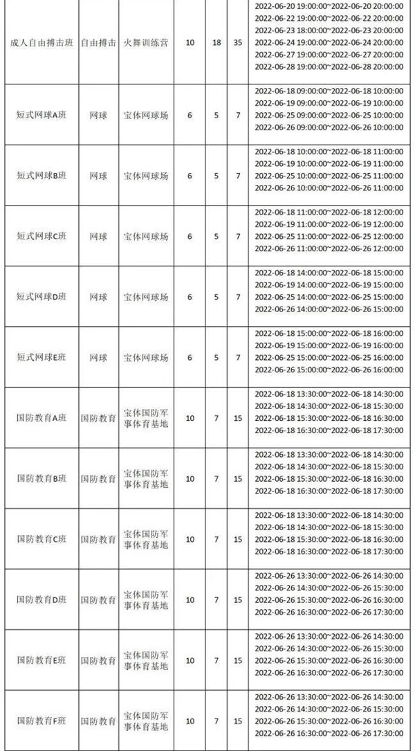 2022年6月寶安區(qū)下期公益培訓(xùn)報名指南