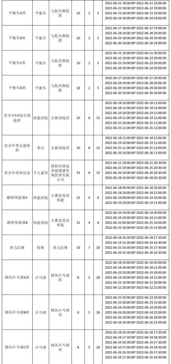 2022年6月寶安區(qū)下期公益培訓(xùn)報名指南