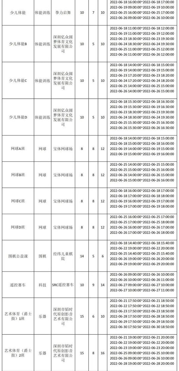 2022年6月寶安區(qū)下期公益培訓(xùn)報名指南