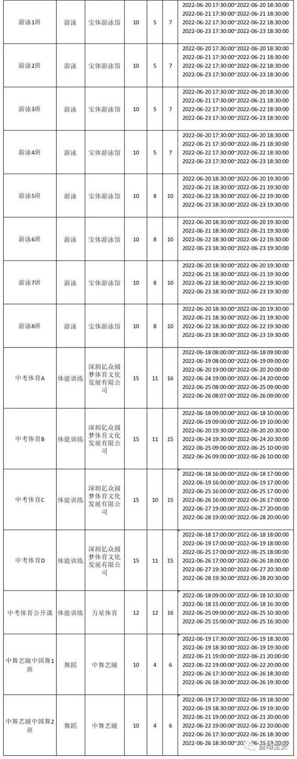 2022年6月寶安區(qū)下期公益培訓(xùn)報名指南