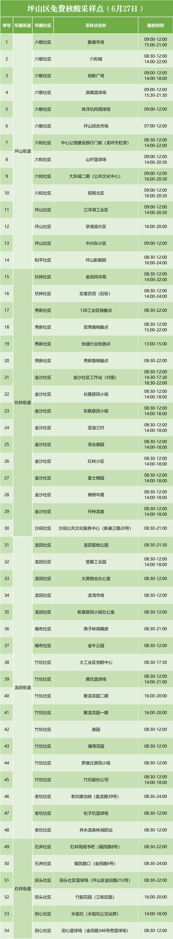 6月27日坪山區(qū)免費(fèi)核酸檢測(cè)點(diǎn)集合