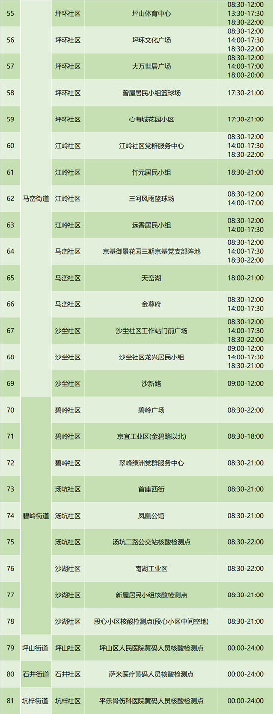 6月27日坪山區(qū)免費(fèi)核酸檢測(cè)點(diǎn)集合