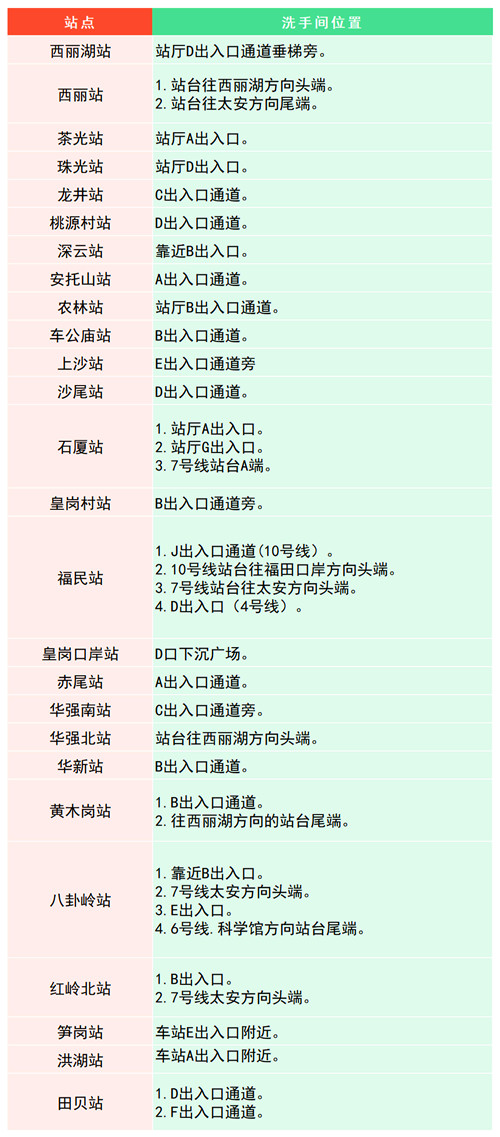 深圳地鐵洗手間位置在哪里