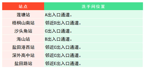 深圳地鐵洗手間位置在哪里