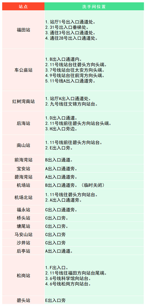 深圳地鐵洗手間位置在哪里