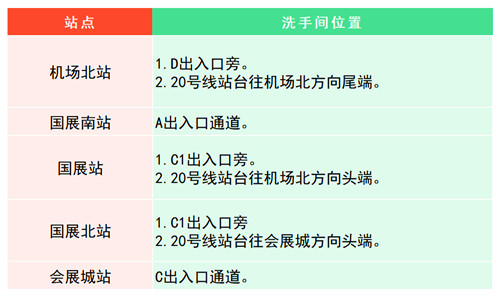 深圳地鐵洗手間位置在哪里