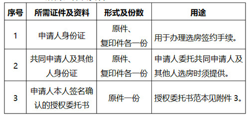 深圳大鵬新區(qū)2022年第一批公租房選房所需證件及資料