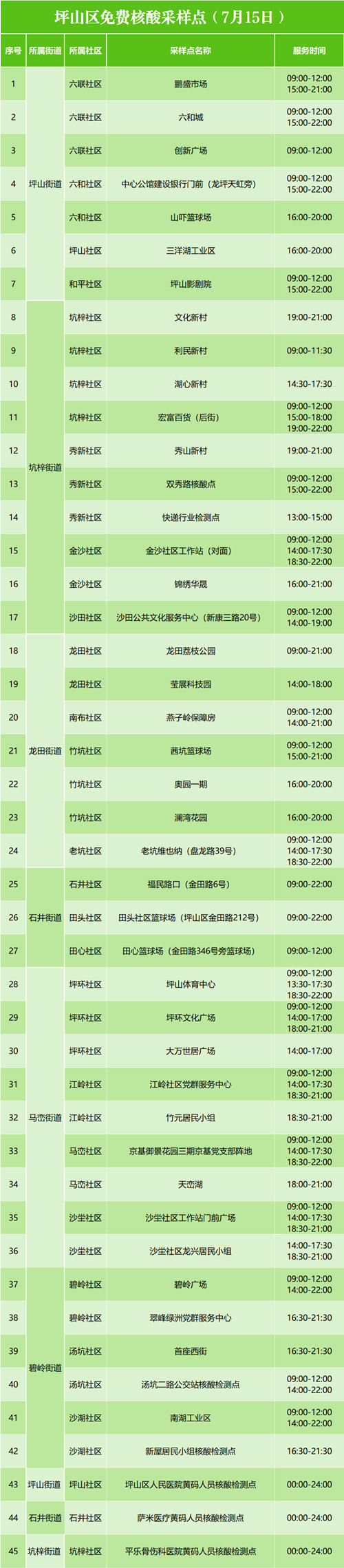 7月15日深圳坪山區(qū)免費(fèi)核酸檢測(cè)點(diǎn)