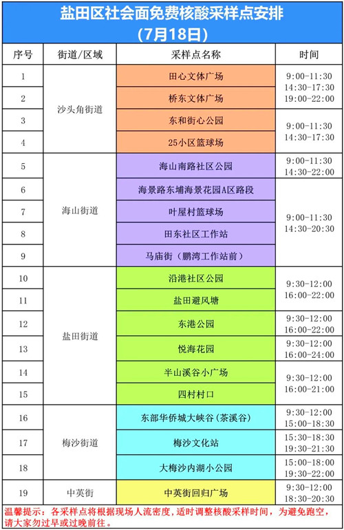 深圳鹽田區(qū)7月18日免費(fèi)核酸采樣點(diǎn)