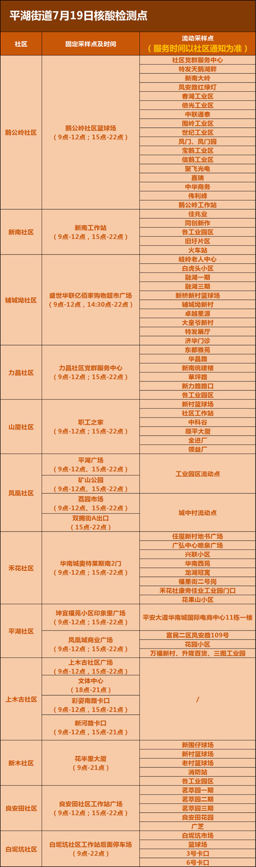 龍崗區(qū)平湖街道7月19日免費核酸采樣點