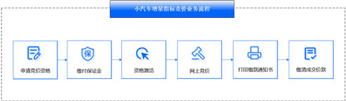 深圳車牌競價(jià)在哪個(gè)網(wǎng)（時(shí)間+入口）