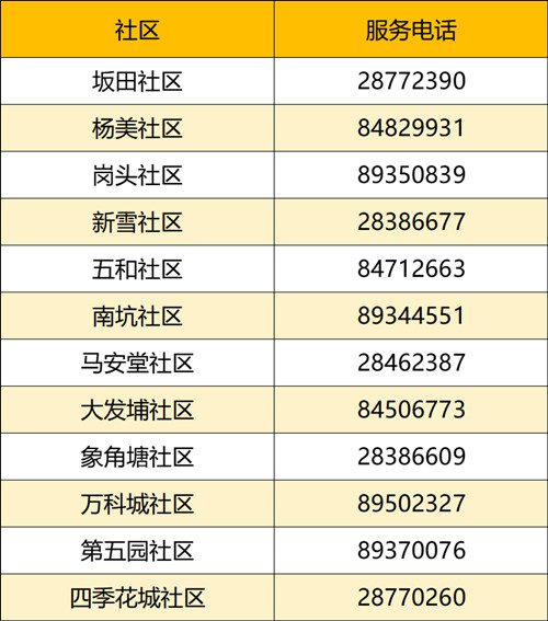 7月25日龍崗區(qū)坂田街道免費(fèi)核酸檢測(cè)點(diǎn)