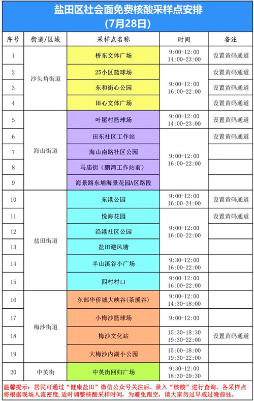 鹽田區(qū)7月28日免費核酸采樣點安排