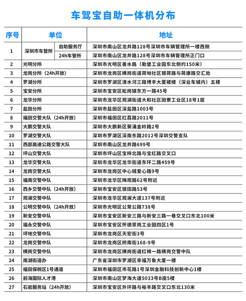 深圳車駕寶一體機分布地址（附24小時車管所）