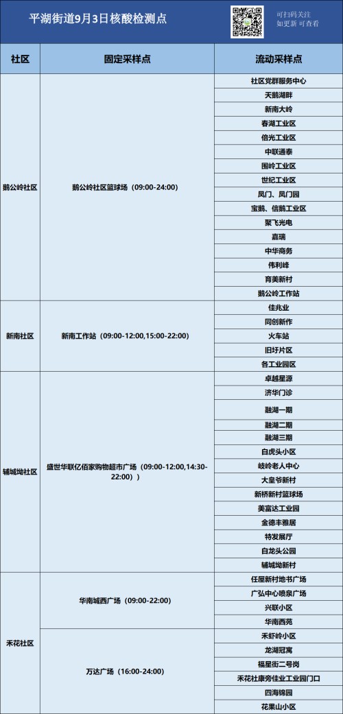 9月3日龍崗區(qū)平湖街道免費核酸采樣點安排