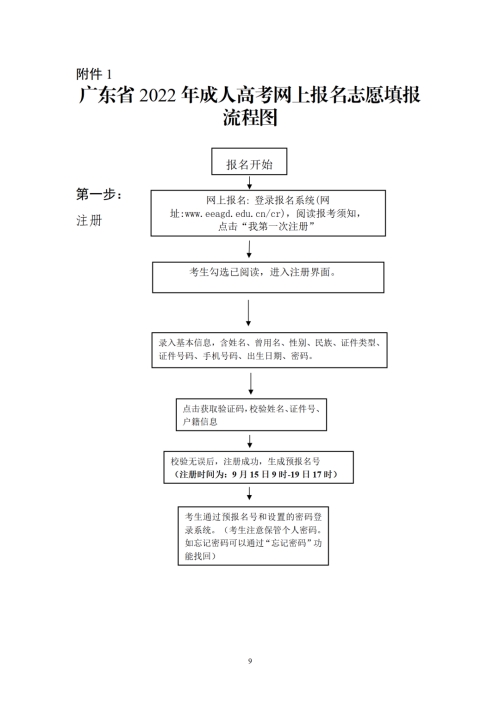 2022年廣東成人高考報(bào)名時間（報(bào)名條件+報(bào)名流程）