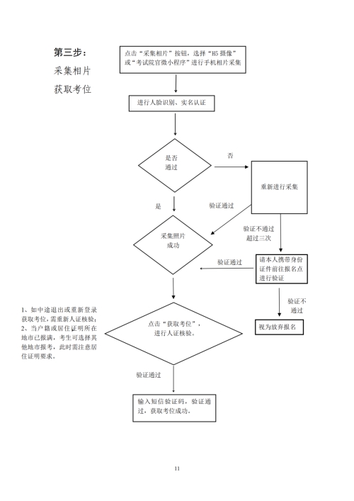 2022年廣東成人高考報(bào)名時間（報(bào)名條件+報(bào)名流程）