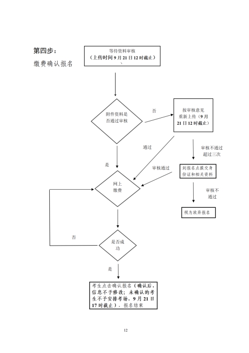 2022年廣東成人高考報(bào)名時間（報(bào)名條件+報(bào)名流程）