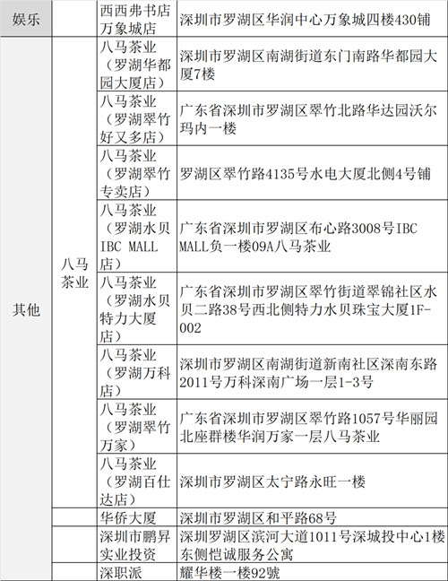 深圳羅湖消費券哪里可以用