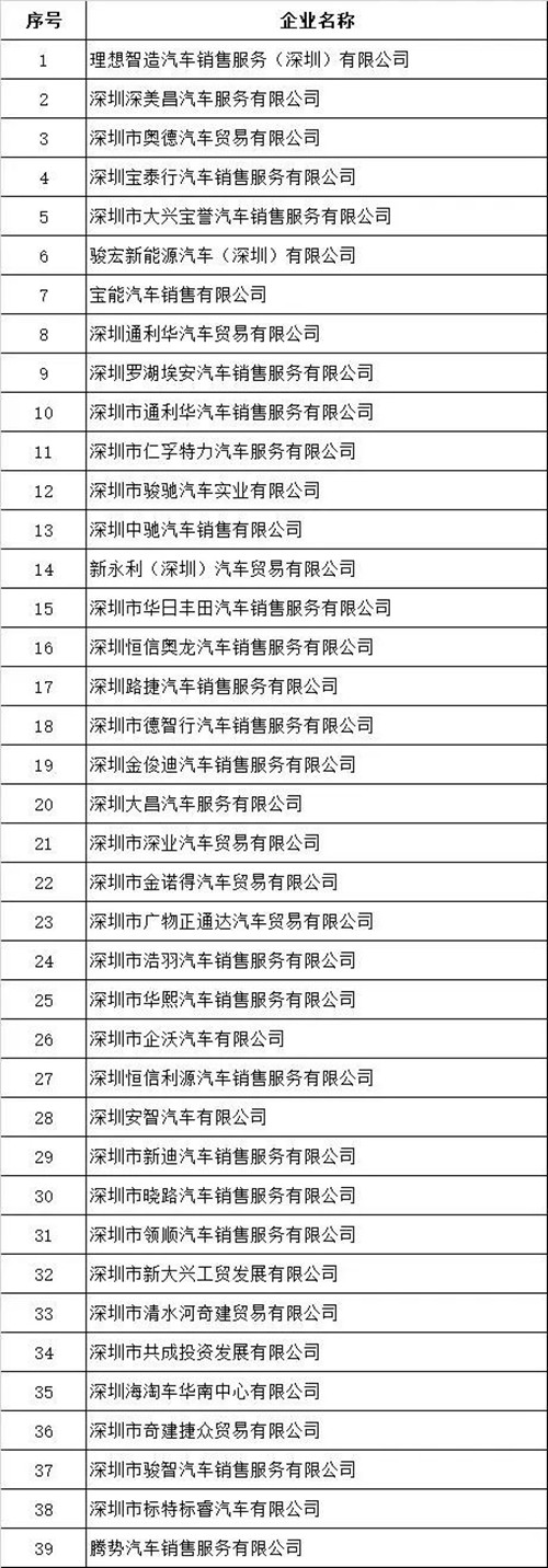 最高2萬元！羅湖區(qū)第三輪購車補(bǔ)貼政策