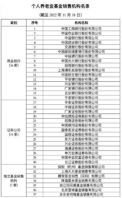 深圳個人養(yǎng)老金產(chǎn)品和一般金融產(chǎn)品一樣嗎