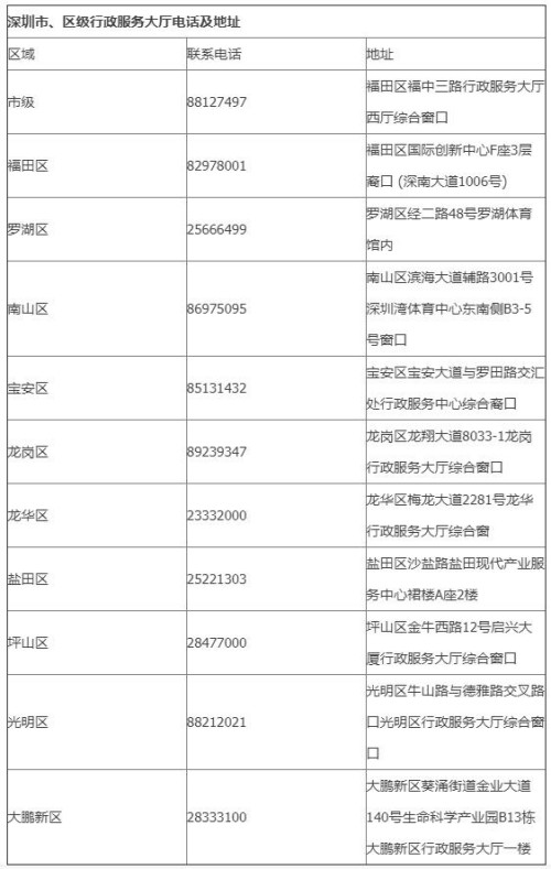 深圳無(wú)犯罪記錄證明怎么辦理