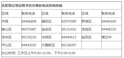 深圳無(wú)犯罪記錄證明怎么辦理