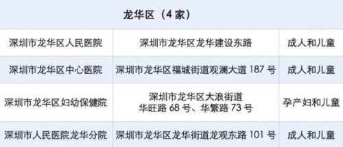 深圳龍華區(qū)有發(fā)熱門(mén)診的醫(yī)院有哪些