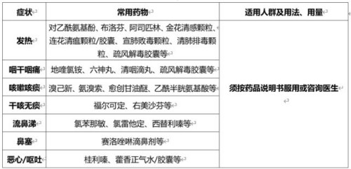 新冠病毒感染者居家治療指南