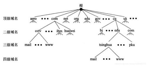 國內(nèi)最好用的dns dns設(shè)置哪個最好最快（附配置步驟）