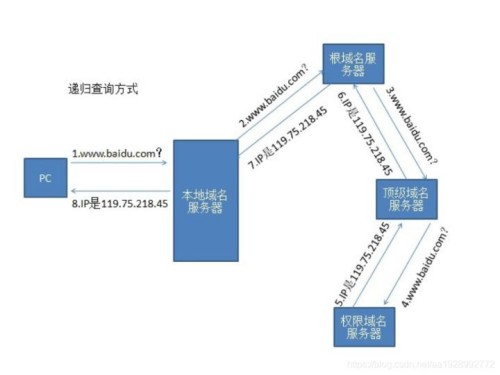 國內(nèi)最好用的dns dns設(shè)置哪個最好最快（附配置步驟）