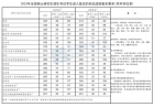 2023年研考學術學位類國家分數(shù)線