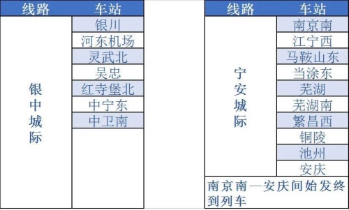 鐵路12306鐵路e卡通是不是全國通用