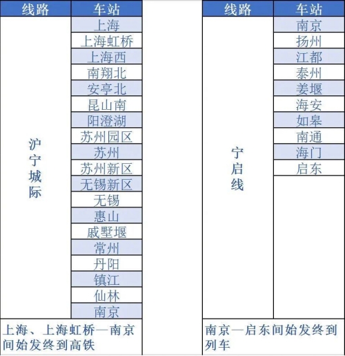 鐵路12306鐵路e卡通是不是全國通用