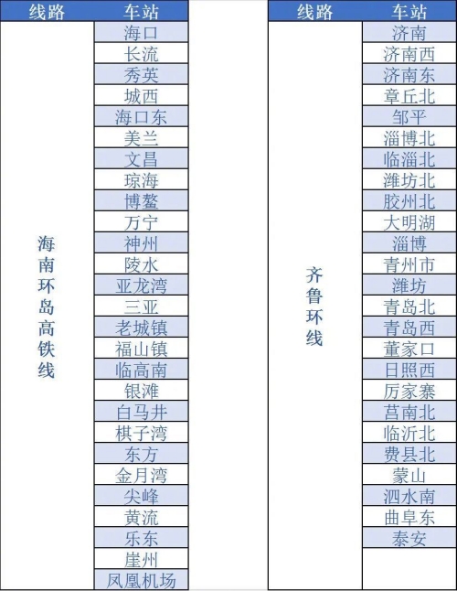 鐵路12306鐵路e卡通是不是全國通用