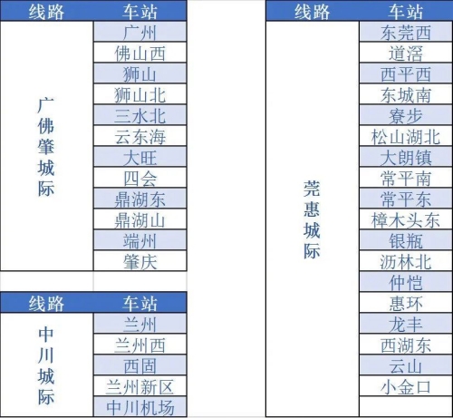 鐵路12306鐵路e卡通是不是全國通用