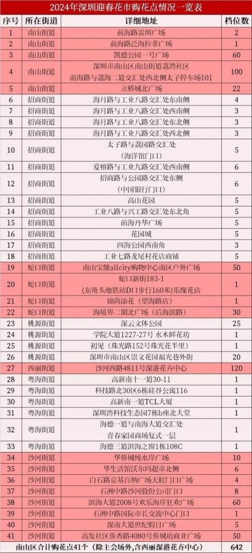 2024深圳南山區(qū)春節(jié)有哪些活動(dòng) 游玩推薦